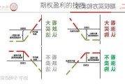 期权盈利的技巧