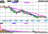 创业板系列指数震荡收跌，创业板成长ETF易方达（159597）、创业板ETF（159915）等产品受关注