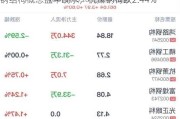 钢结构概念盘中跳水，杭萧钢构跌2.44%