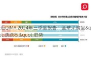 启迈QIMA 2024年三季度报告：全球***购呈"跷跷板"趋势