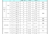 广发证券2024年面向专业投资者公开发行短期公司债券(第五期)