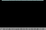 广发证券2024年面向专业投资者公开发行短期公司债券(第五期)