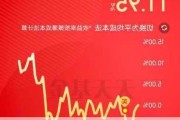 调查|2024年A股上半年收官，你的收益有多少？