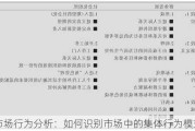 市场行为分析：如何识别市场中的集体行为模式