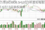 歌力思(603808.SH)2023年度拟每股派0.24元 6月13日除权除息