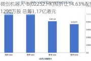 微创机器人-B(02252.HK)拟折让14.63%配售1290万股 总筹1.17亿港元