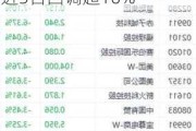 港股周线三连阴！国企指数领跌主要指数 新东方近5日回调超10%