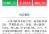 美股收评：三大指数集体收跌 英伟达跌超3%