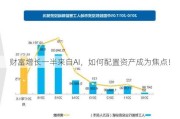 财富增长一半来自AI，如何配置资产成为焦点！