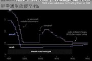 富国银行：美国劳动力市场趋于平衡，降息预期需通胀放缓至4%