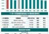 LNG：成本支撑液价高位企稳 8 月 23 日