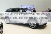 蔚来发布5月数据交付新车20544台创历史新高 同比增长233.8% 此前数据遭杜撰多交付216台