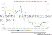 木林森（002745）：股价成功突破年线压力位-后市看多（涨）（06-12）