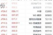 香港科技探索(01137.HK)：溢价20.8% 拟2.15亿港元回购1亿股股份