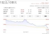 中国宏桥早盘逆市涨超3% 大摩上调公司目标价至15.10港元