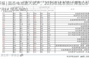 研报 | 固态电池进入试产，2035年成本预计降至0.6-0.7元(人民币/Wh)