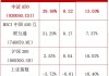 证券投资咨询人员超4800人创历史新高：分析师净流入740人