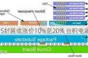 CoWoS封装或涨价10%至20% 台积电涨近3%