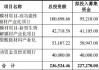 巍华新材：发行价格为17.39元/股，8月5日网上申购