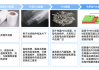 光伏胶膜：双面组件的胶膜用量有望降至200克/平米