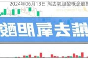 2024年06月13日 熊去氧胆酸概念股排行榜