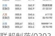 联邦制药(03933)将于7月24日派发末期股息每股0.307281港元