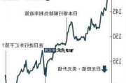 机构对2025年日元汇率走势预期存在明显分歧