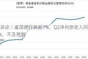 美股异动丨富国银行跌超7%，Q2净利息收入同比下降9%，不及预期