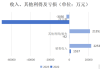 乐普生物-B(02157.HK)：三项临床研究成果在2024年ASCO年会上公布