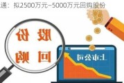 跨境通：拟2500万元―5000万元回购股份