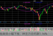 A股三大指数下跌，超4100股下跌！成交量大幅萎缩，股指期货小幅下挫，IM主力合约跌1.16%