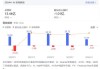 富途控股Q3营收高于预期 净利润同比增20.8%