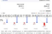 富途控股Q3营收高于预期 净利润同比增20.8%