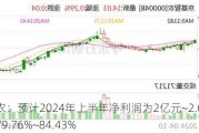 京基智农：预计2024年上半年净利润为2亿元~2.6亿元 同比下降79.76%~84.43%