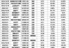 哈佛生物科学盘中异动 急速跳水5.30%报2.20美元