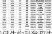 哈佛生物科学盘中异动 急速跳水5.30%报2.20美元