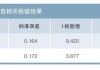 知识产权证券化利差定价的影响因素研究