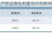 知识产权证券化利差定价的影响因素研究