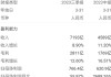 财报速递：电投产融2024年半年度净利润5.30亿元