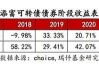 盘点2024上半年清盘基金：汇添富基金旗下4只产品被清算 偏债混合型数量居多