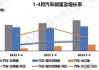 福田汽车：前5月汽车产品销量25.02万辆 同比下降2.8%