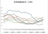 棕榈油库存连降八周：总量 33.7 万吨，降幅收窄