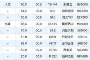 协鑫能科大宗交易溢价成交191.00万股