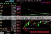 银行回踩10日均线后创新高，显示护盘迹象