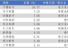 华安基金：成长板块波动，创业板50指数下跌2.73%