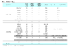 南京银行：大股东提议年内适时实施2024年具体中期利润分配方案