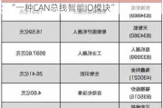 新三板创新层公司扬戈科技新增专利信息授权：“一种CAN总线智能IO模块”