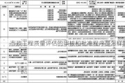 市政工程质量评估的审核和批准程序是怎样的？