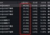 国泰基金A500ETF上市以来跑输业绩基准0.05%，位居同类倒数第二