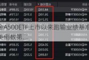 国泰基金A500ETF上市以来跑输业绩基准0.05%，位居同类倒数第二